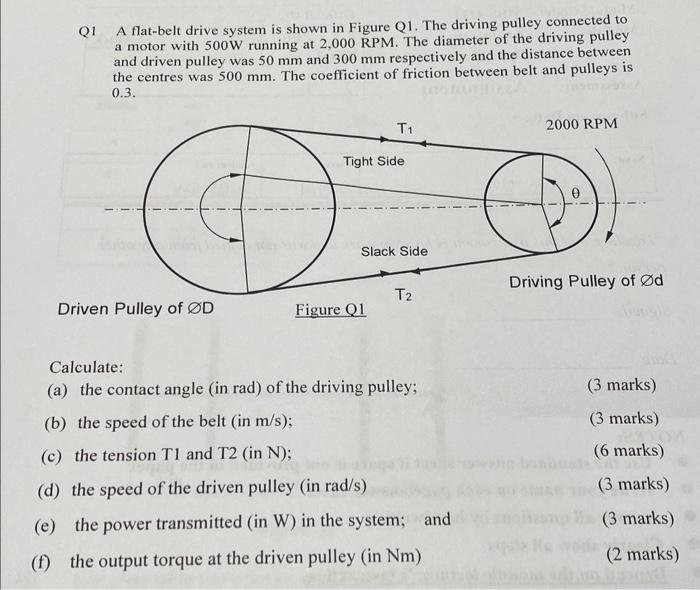 Drive and cheap driven pulley