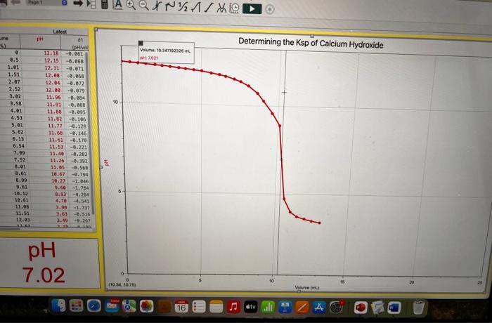 Solved Determining the Ksp of Calcium Hydroxide DATA TABLE | Chegg.com