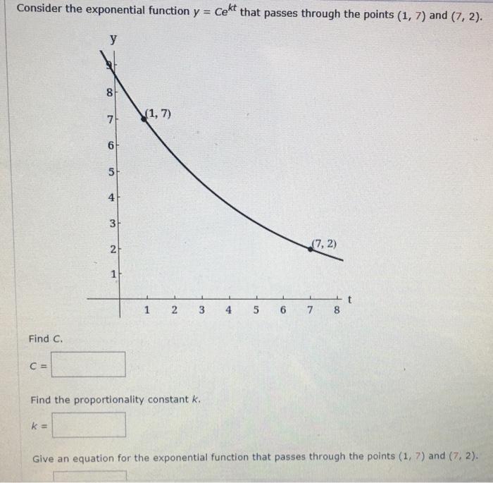Solved Consider the exponential function y = cekt that | Chegg.com