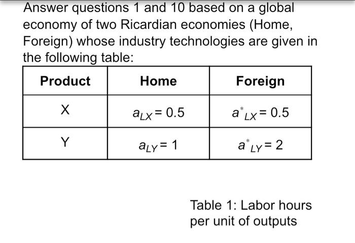 Solved Answer Questions 1 And 10 Based On A Global Economy | Chegg.com