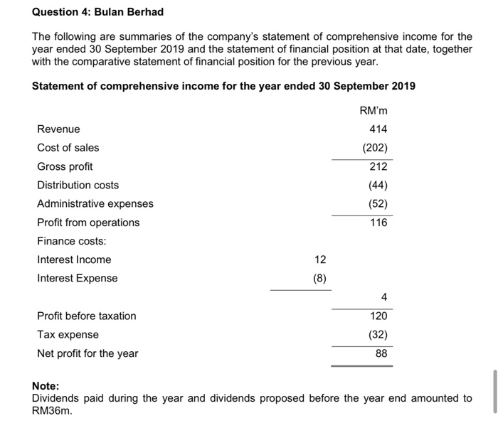 Solved Question 4: Bulan Berhad The Following Are Summaries | Chegg.com