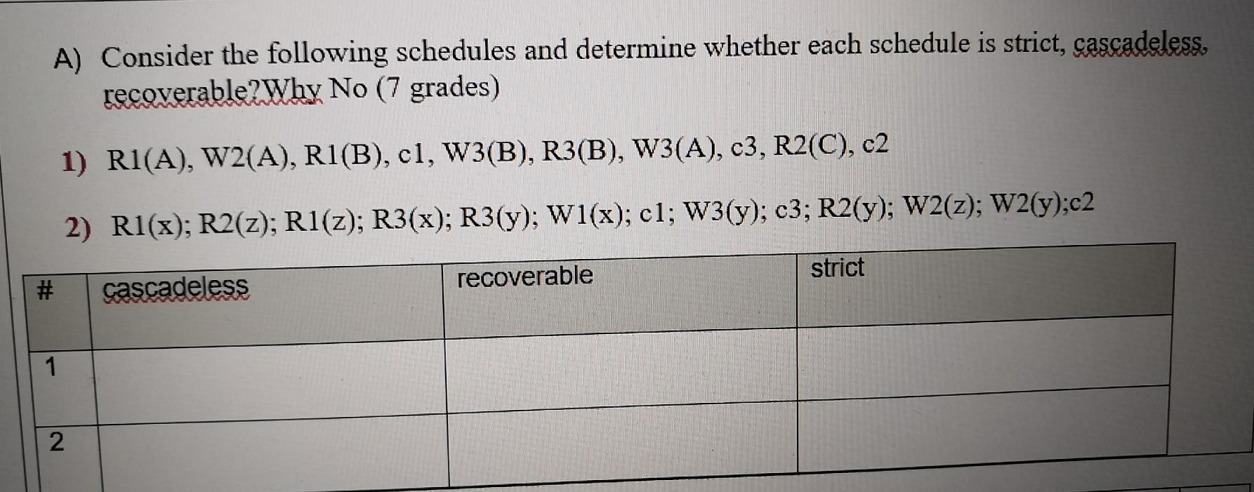 Solved A) Consider The Following Schedules And Determine | Chegg.com