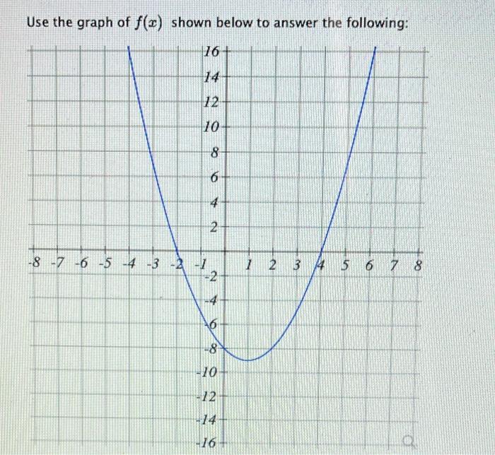 Solved Use the graph of f(x) shown below to answer the | Chegg.com
