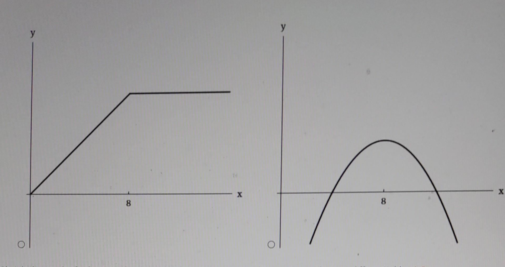 Solved (a) Sketch the graph of a function that has a local | Chegg.com