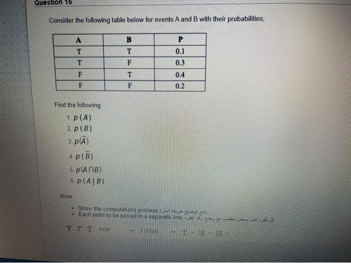 Solved Question 15 Consider the following table below for | Chegg.com