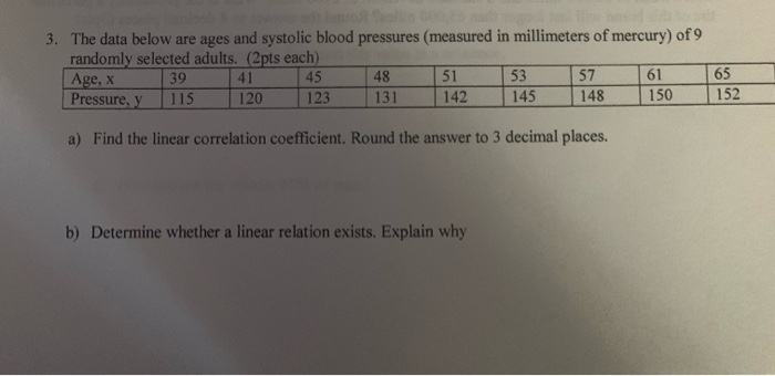Solved 3. The data below are ages and systolic blood | Chegg.com