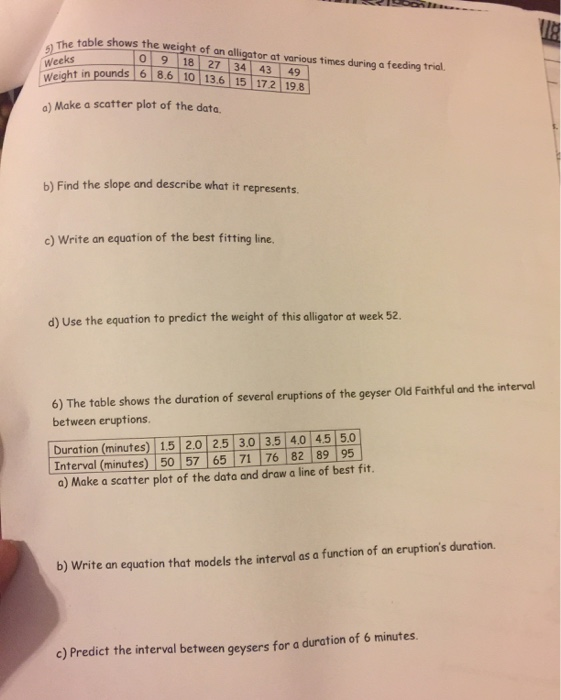 Solved Algebra Line Of Best Fit Worksheet Name 1 The Tab Chegg Com