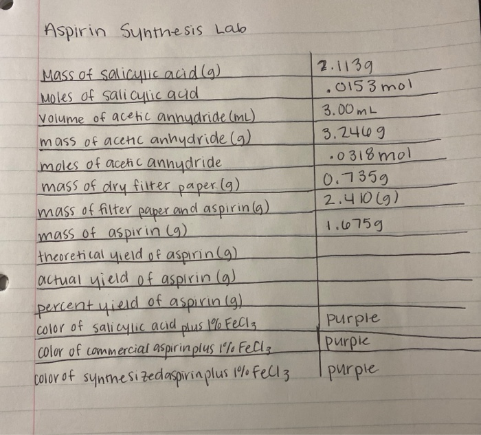Synthesis Lab Mass of salicylic acid (g) moles of | Chegg.com