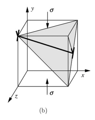 Solved A pure edge dislocation in an FCC crystal is shown in | Chegg.com