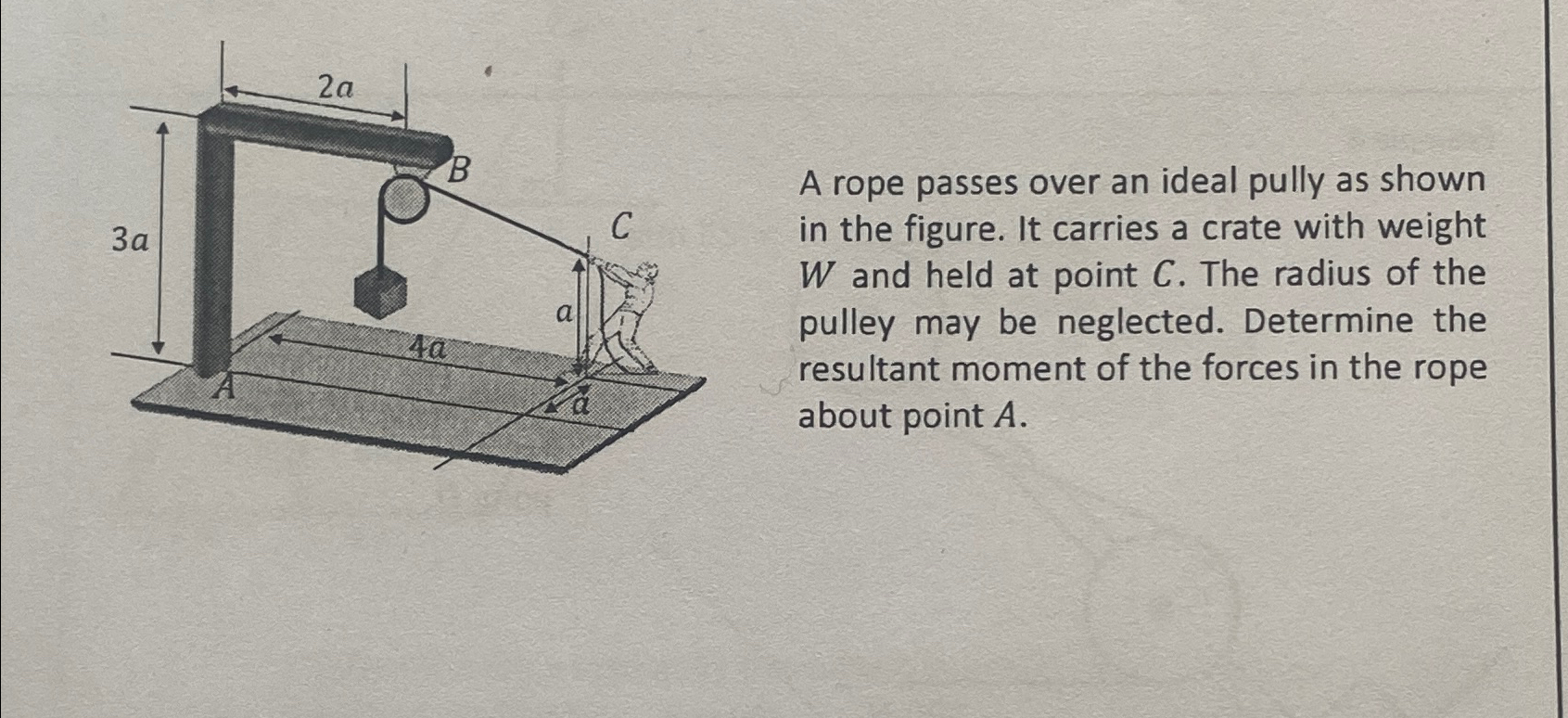 A rope passes over an ideal pully as shown in the | Chegg.com