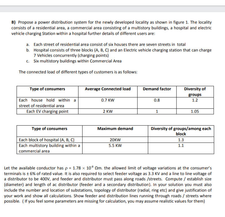 Solved please donot copy the answer from chegg or course | Chegg.com