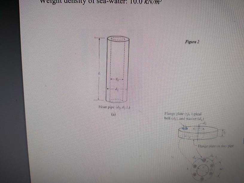 Solved Steel riser pipe hangs from a drill rig located | Chegg.com