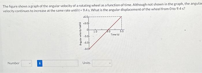 Solved The figure shows a graph of the angular velocity of a | Chegg.com