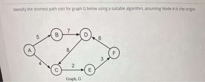 Solved identify the shortest path cost for graph G below | Chegg.com