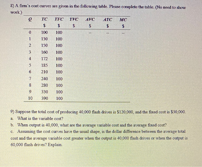 Solved 8) A firm's cost curves are given in the following | Chegg.com