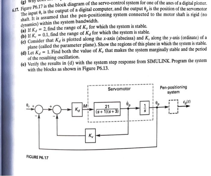Solved 6.17. Figure P6.17 is the block diagram of the | Chegg.com