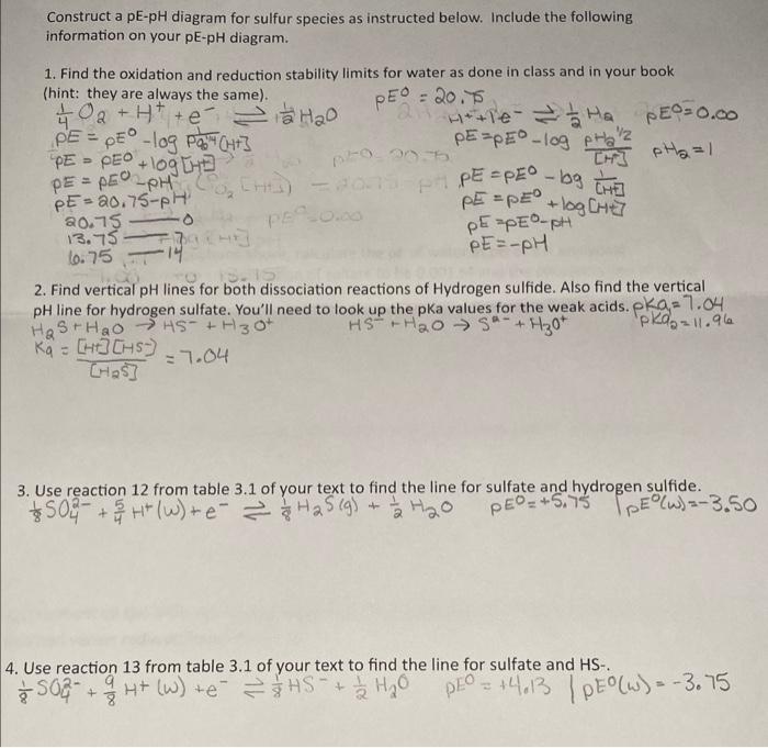 Solved Construct a pE-pH diagram for sulfur species as | Chegg.com