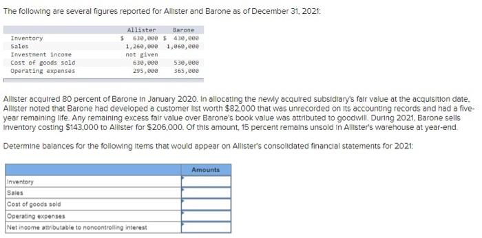 Solved The following are several figures reported for | Chegg.com