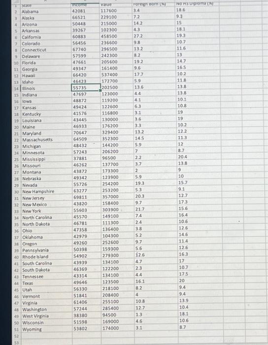 Solved B. Use Z-scores To Determine If There Are Any | Chegg.com