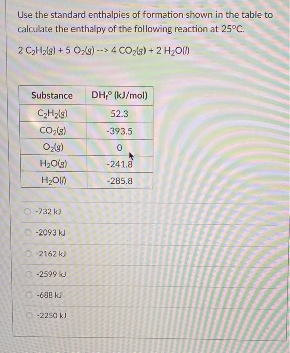 Solved Use The Standard Enthalpies Of Formation Shown In The | Chegg.com