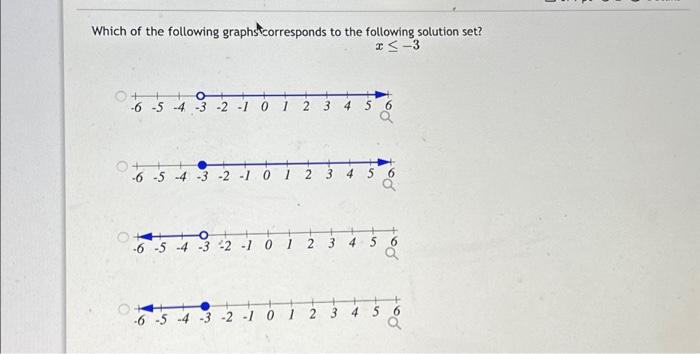 Solved Which of the following graphs corresponds to the | Chegg.com