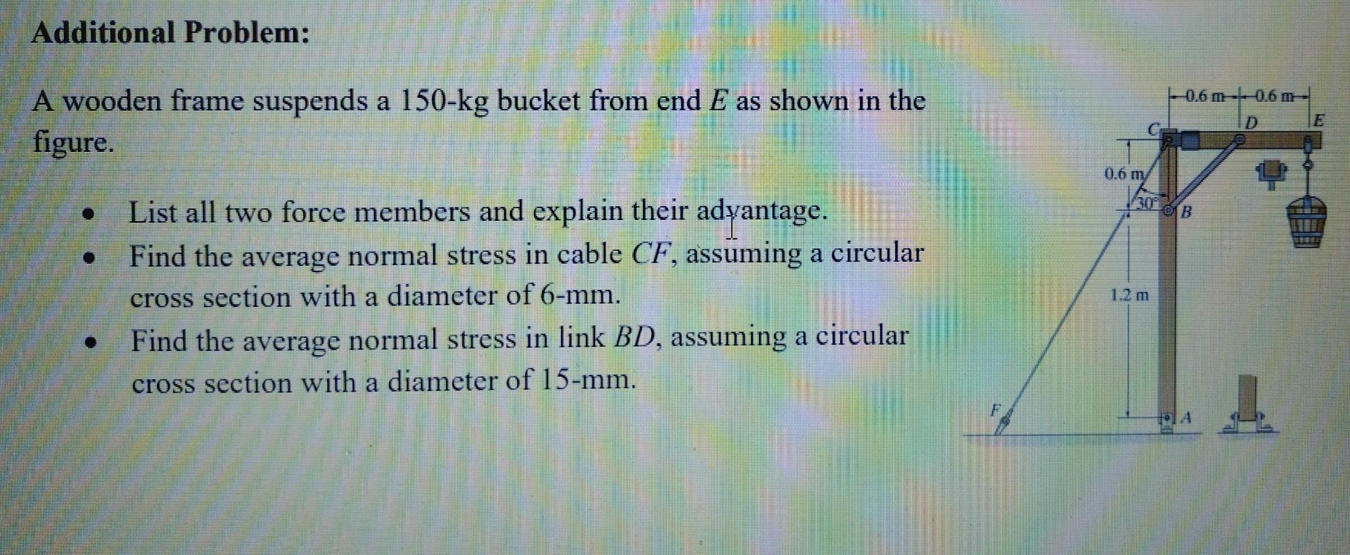 Solved Additional Problem A wooden frame suspends a 150−kg