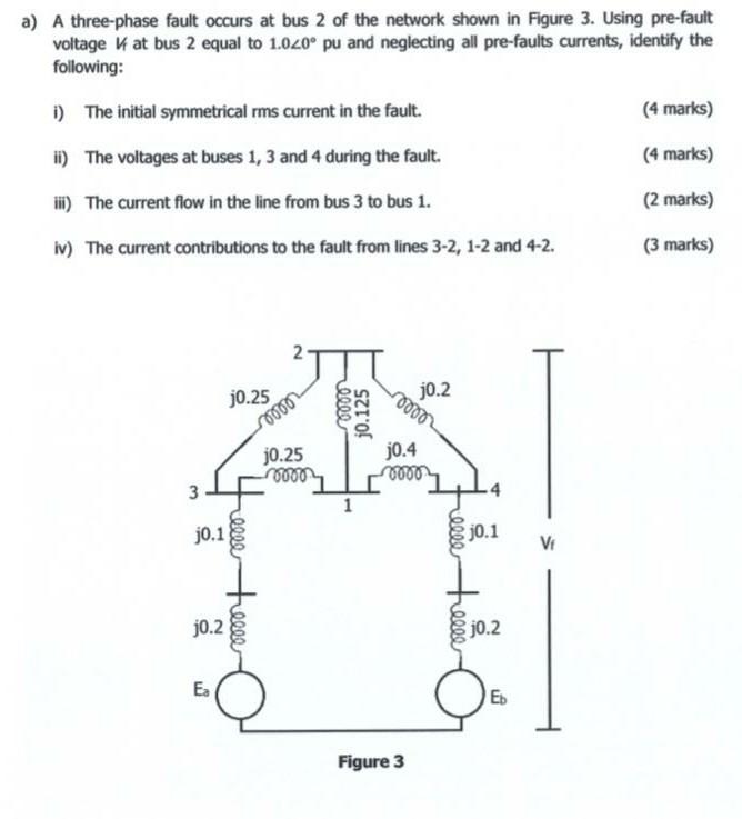 Solved a) A three-phase fault occurs at bus 2 of the network | Chegg.com