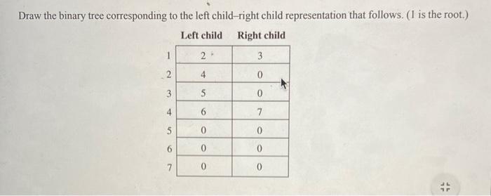 Solved Draw the binary tree corresponding to the left | Chegg.com