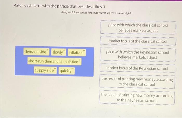 Solved Match each term with the phrase that best describes | Chegg.com 