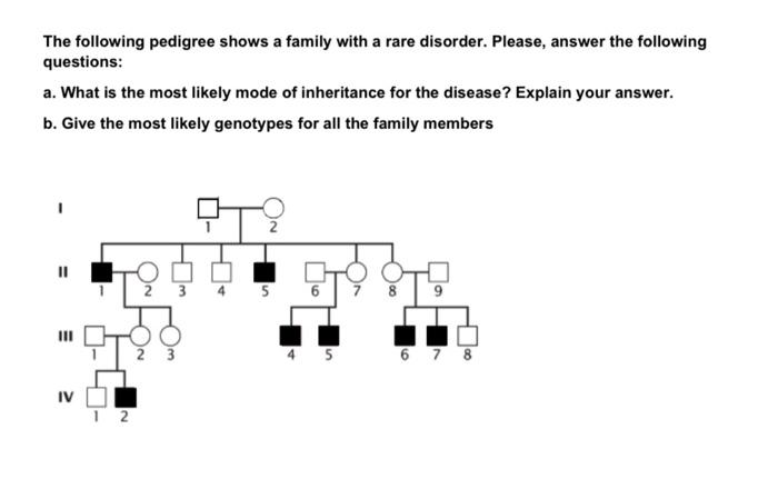 Solved The Following Pedigree Shows A Family With A Rare | Chegg.com