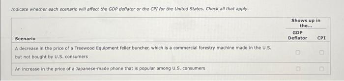 indicate-whether-each-scenario-will-affect-the-gdp-chegg