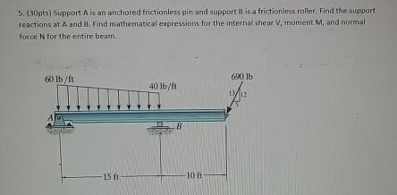 Solved (30pts) Support A is an anchored frictionless pin | Chegg.com
