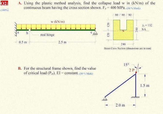 Solved 02: (100%) A. Using the plastic method analysis, find | Chegg.com