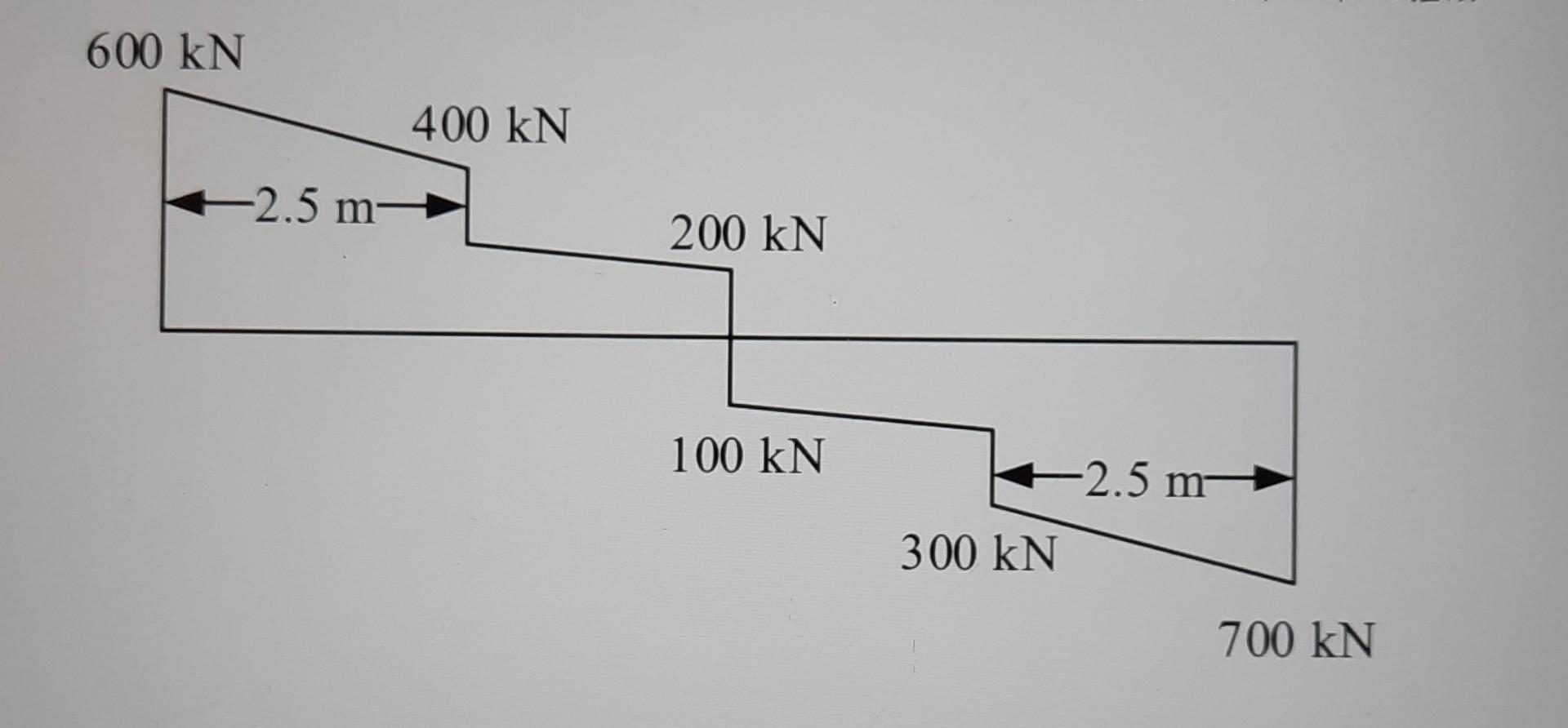 Solved Beam Shear Design, using ACI code The shearforce