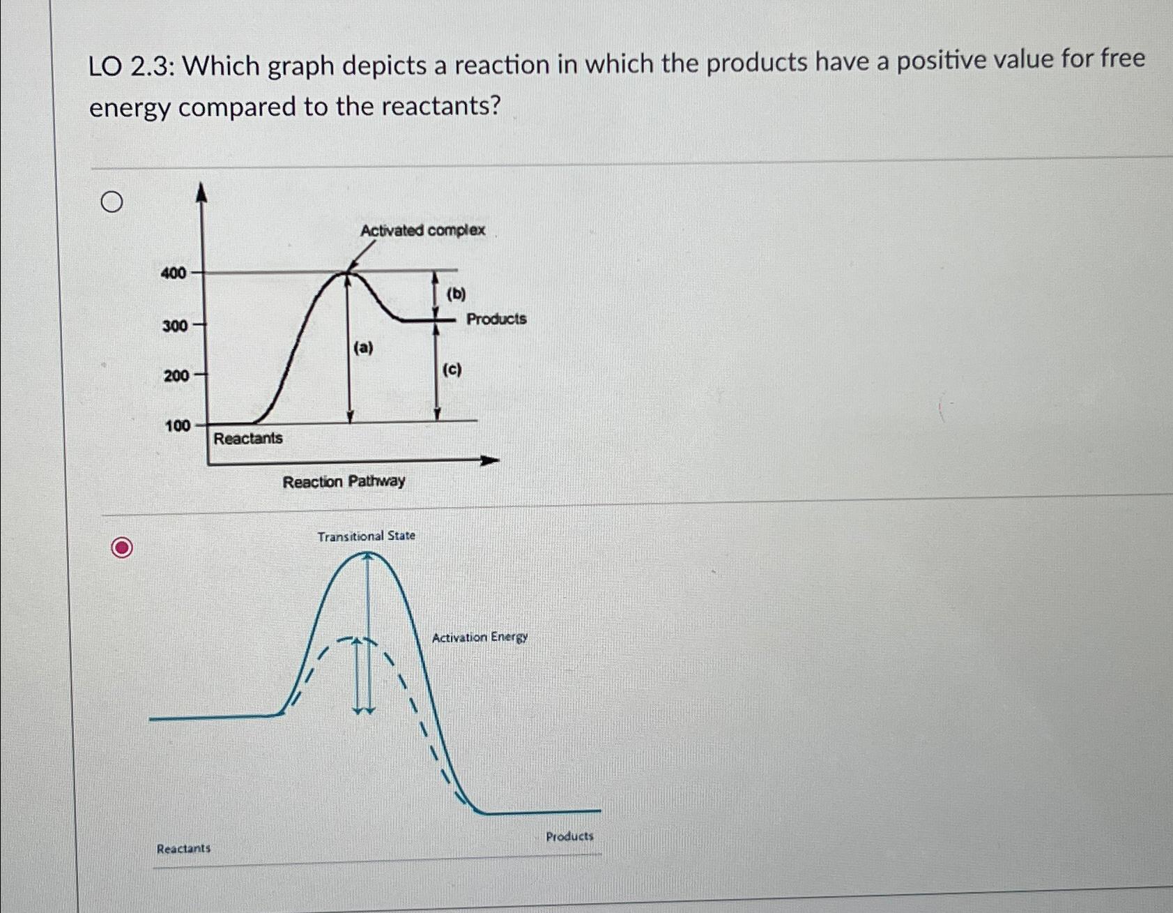 Solved LO 2.3: Which graph depicts a reaction in which the | Chegg.com