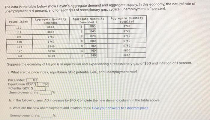 Solved The data in the table below show Haydn's aggregate | Chegg.com