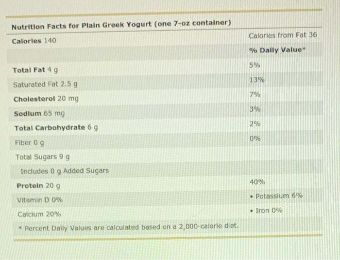 Solved Nutrition Facts for Plain Greek Yogurt (one 7oz
