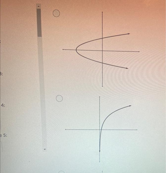 Solved Question 12 (1 point) Which of the following graphs | Chegg.com