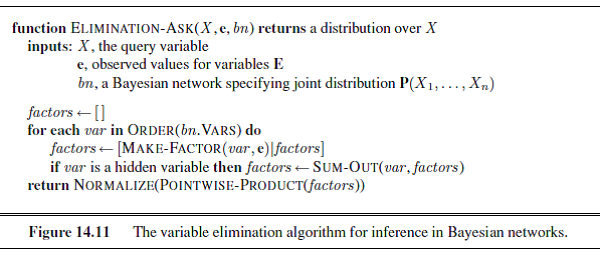 dead assignment to variable eliminated