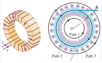 Solved Consider the toroidal configuration of current shown. | Chegg.com