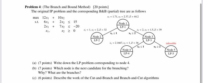 Solved Problem 4: (The Branch and Bound Method) [20 points] | Chegg.com