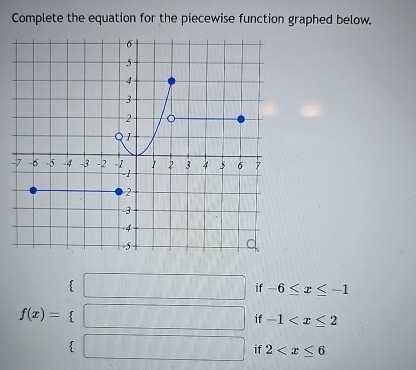Solved Complete the equation for the piecewise function | Chegg.com