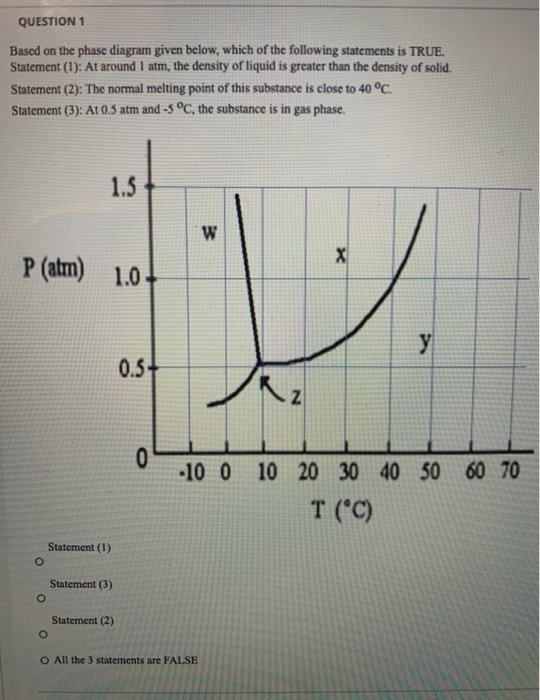 Solved QUESTION 1 Based on the phase diagram given below, | Chegg.com