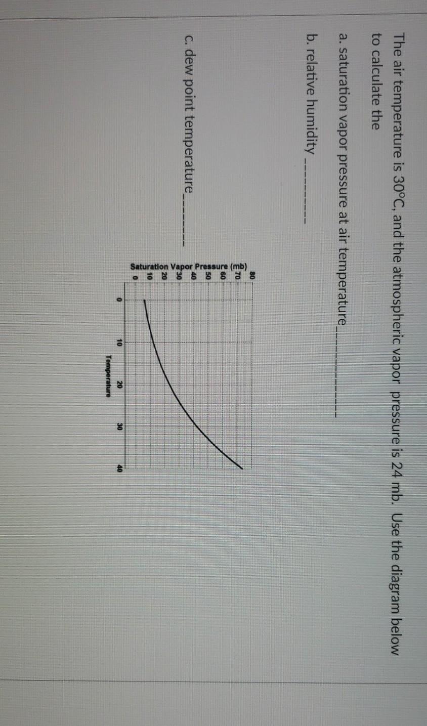Solved The air temperature is 30°C, and the atmospheric | Chegg.com