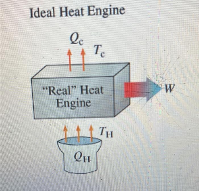 Solved A heat engine is designed to do work. This is | Chegg.com
