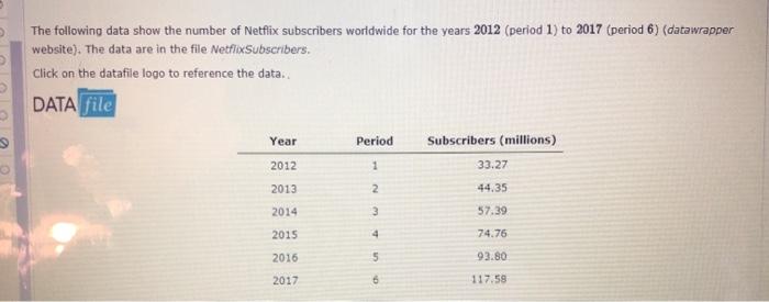 Solved The following data show the number of Netflix | Chegg.com