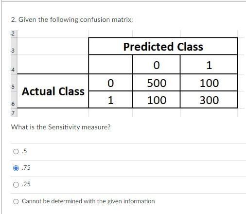 Solved 2. Given the following confusion matrix: What is the | Chegg.com