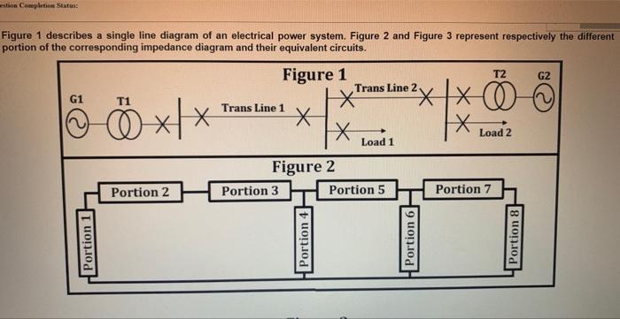 Figure 1 describes a single line diagram of an electrical power system. Figure 2 and Figure 3 represent respectively the diff