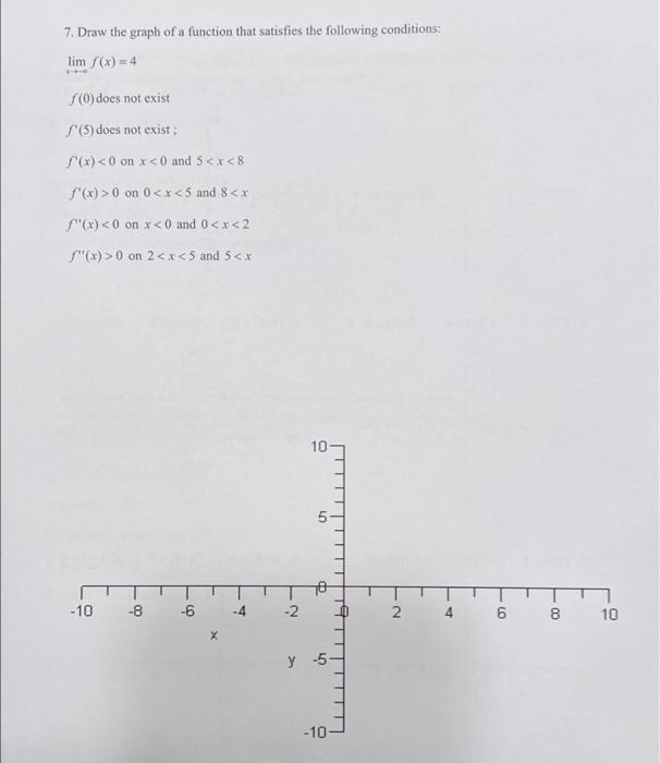 Solved 7. Draw the graph of a function that satisfies the | Chegg.com