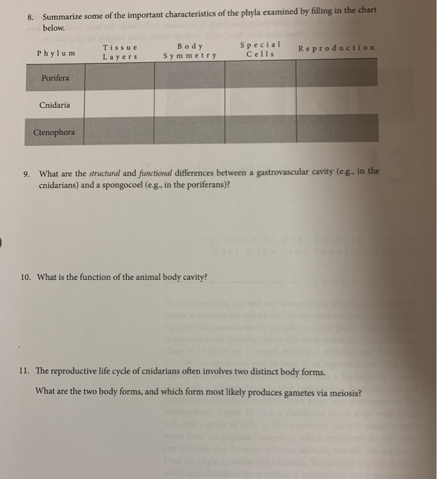 Solved 8 Summarize Some Of The Important Characteristics Of Chegg Com